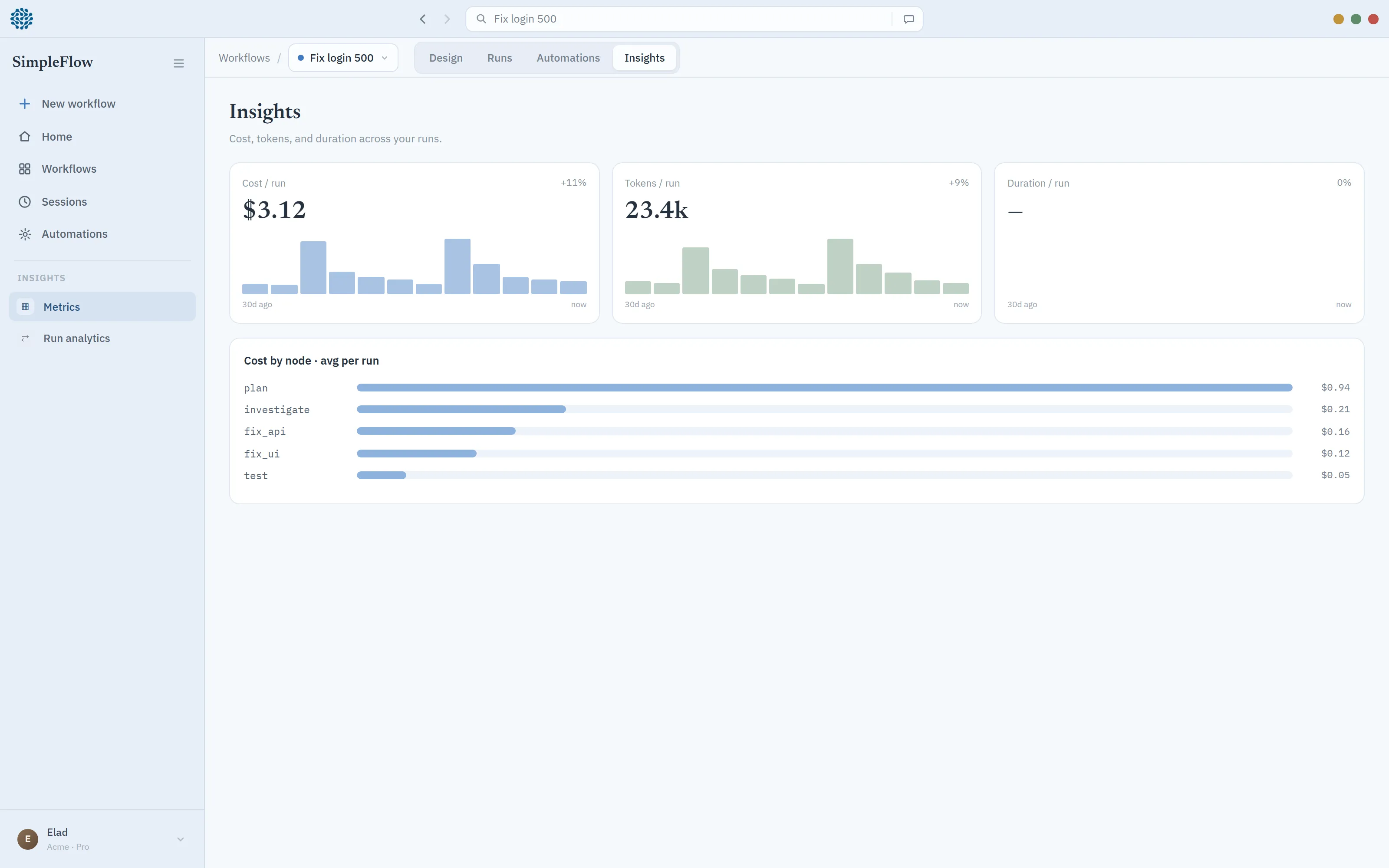 Celial insights — cost and token charts per node
