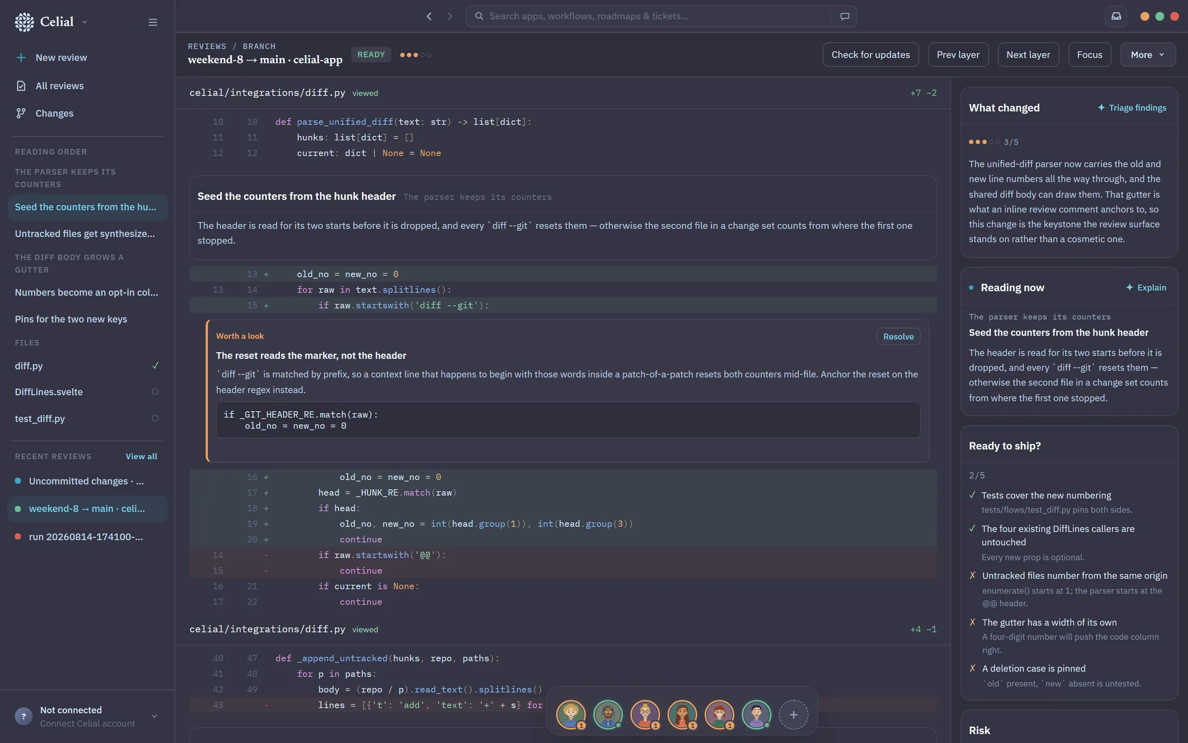 The Celial Review reader on a branch: the diff of a parser change with an inline finding raised on it, beside the panel that says what changed, what is being read now, and whether it is ready to ship.